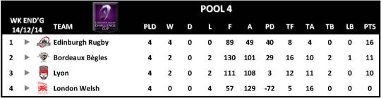 Challenge Cup Round 4 Pool 4